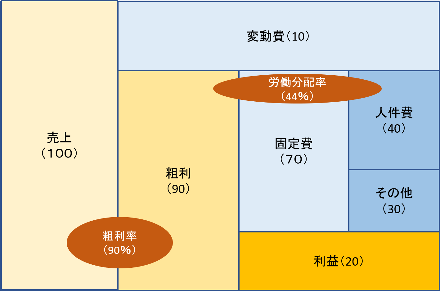 まとめ：お金のブロックパズルの作り方と使い方 | KSF CONSULTING